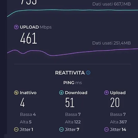 Professor's House In Porta Pia ローマ