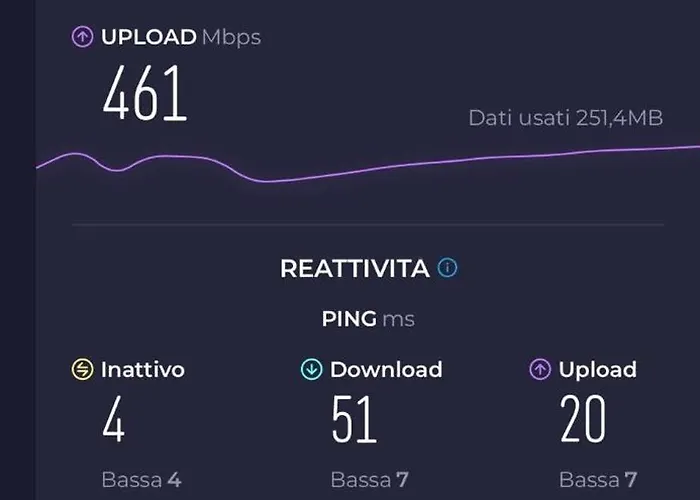 Professor's House In Porta Pia روما